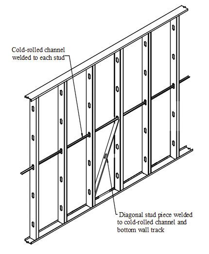 steel anchorage bridging method.